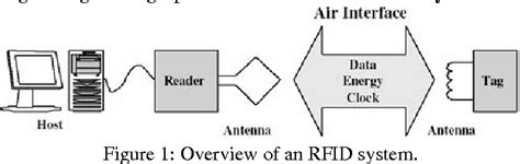 SECURE SYMMETRIC AUTHENTICATION FOR RFID TAGS